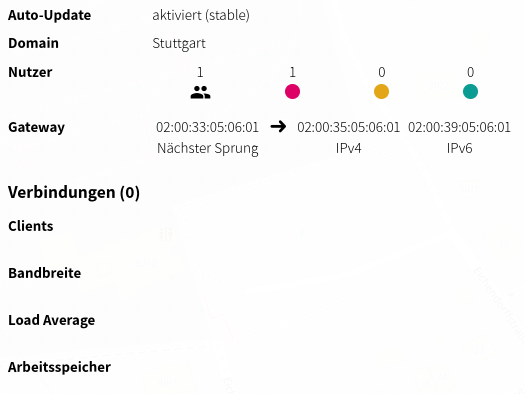 verbindungen_FFS_no_chart